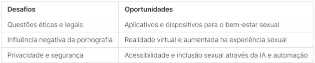 Explorando a Conexão Entre Sexualidade e Tecnologia 3 Explorando a Conexão Entre Sexualidade e Tecnologia